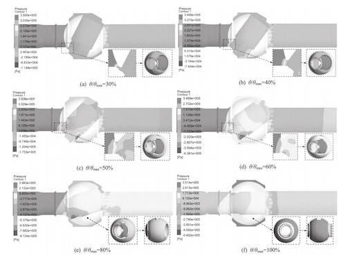 Pressure distribution cloud diagram of the axially symmetrical surface of the V-type regulating ball valve